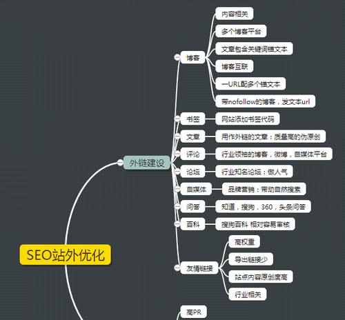 SEO思维决定网站成败（为什么SEO思维比SEO技术更重要）