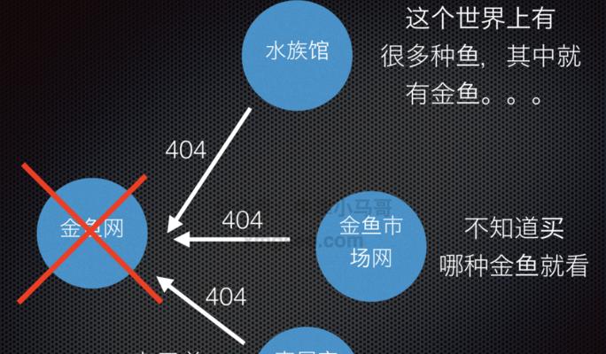 SEO死链的解决办法及提交方法（从死链的定义到如何处理）