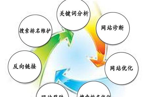 SEO搜索引擎优化的优势（为什么企业需要SEO）