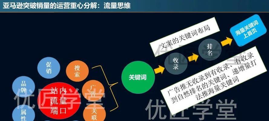 SEO算法变化的应对策略（探究最新SEO算法变化及其对策）