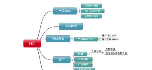 SEO论坛外链推广的注意事项及发帖技巧（通过SEO论坛发帖推广）