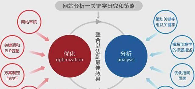 选择哪家SEO推广外包服务好（SEO推广外包服务的重要性与选择方法）