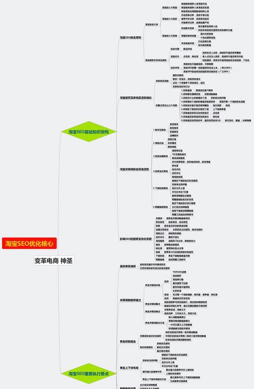 SEO推广优化策略解析（提升网站曝光率和流量关键）