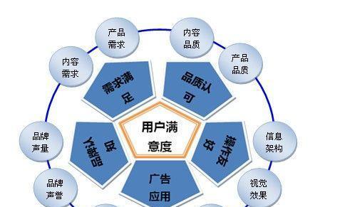 SEO网站用户体验分析（探讨SEO与用户体验的关系）