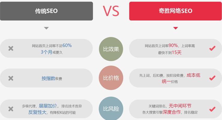 SEO排名优化思维解析（如何使用思维优化网站SEO排名）