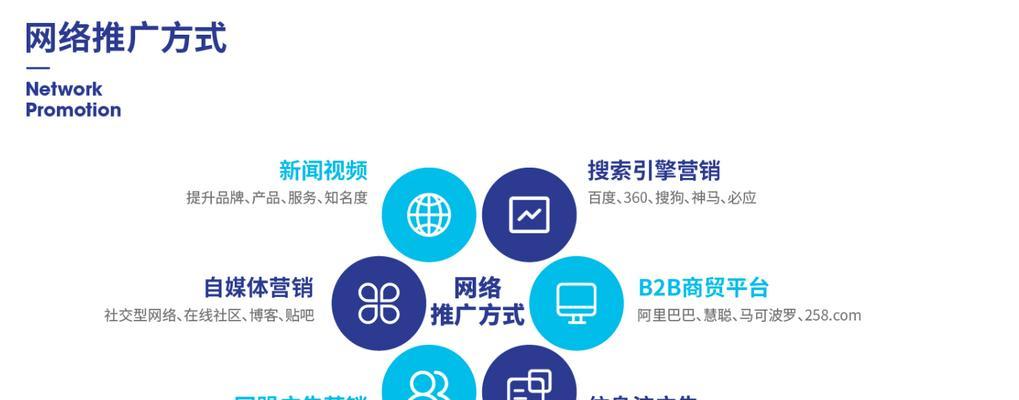 SEO网站优化之锚文本的注意事项（如何正确使用锚文本提升网站优化效果）