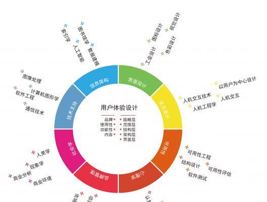 未来SEO发展方向及趋势（预测2024年SEO的重要趋势和变化）