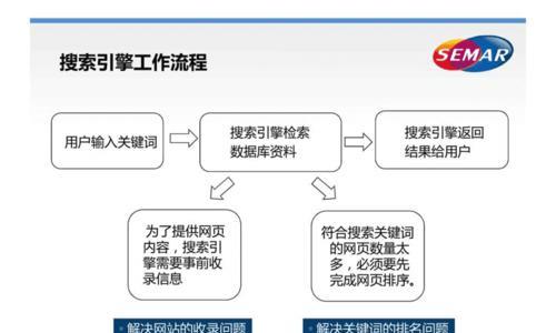 从零开始学SEO项目步骤（详解SEO项目实施的八个步骤）