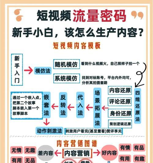 短视频流量变现，教你赚取额外收入（如何将短视频流量转化为现金）