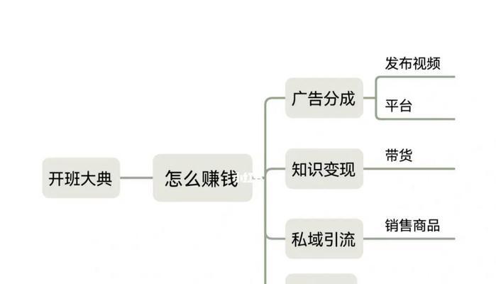 短视频流量如何变现（通过短视频流量变现）