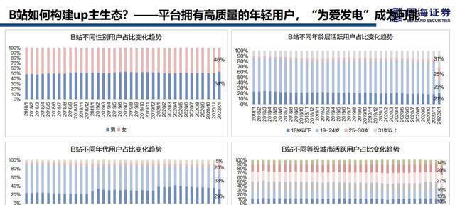 短视频内容定位的三种方法（如何让你的短视频吸引更多的观众）