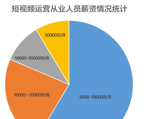 如何寻找高效专业的短视频制作团队（找到适合自己的专业团队）