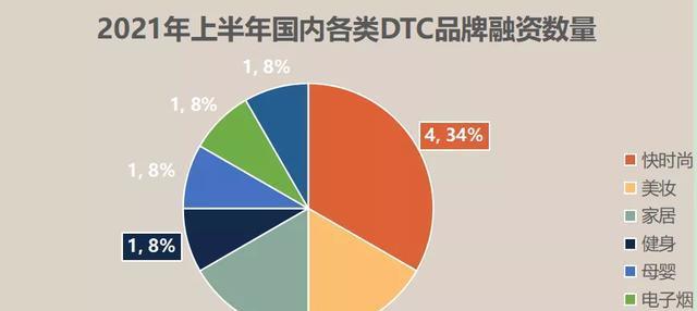 海外短视频跨境电商平台崛起（打破国界）