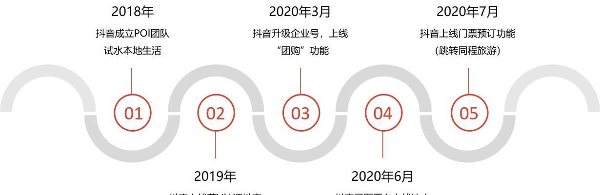 如何开通抖音星图（了解开通抖音星图的条件与步骤）