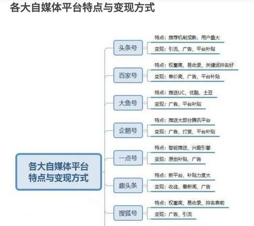 快手10000粉丝（探索快手平台）