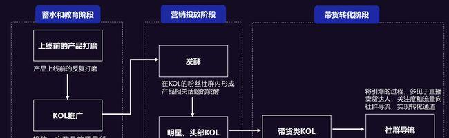 快手72小时发货调整为预售规则解析（快手商家必读）