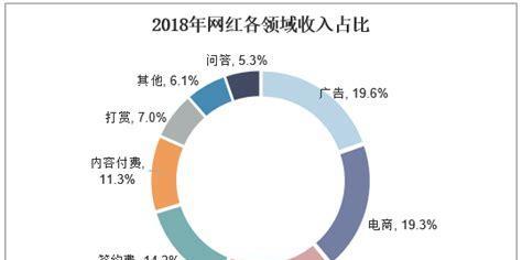 快手播放量四千万，让你拥有惊人收入（快手播放量四千万）