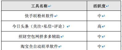 应对快手播放量突然下降的有效方法（快手播放量下降原因分析及解决方案）