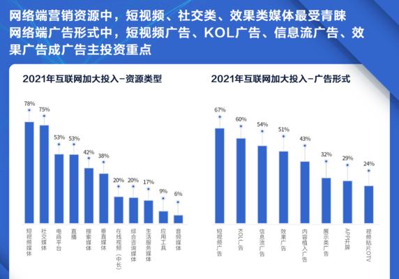 快手不正当营销实施细则（保护用户权益的重要性与具体措施）