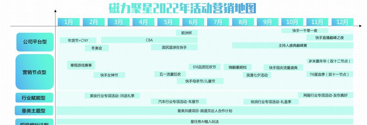 快手磁力聚星招募任务详解（参与任务）