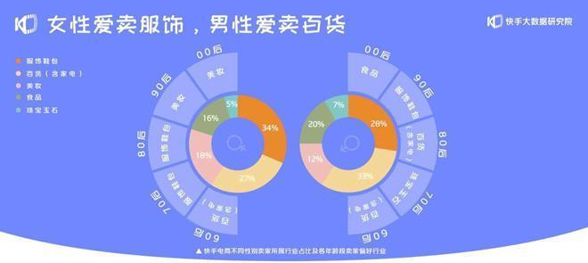 探究快手电商保健食品类目商品规范（遵循规范）