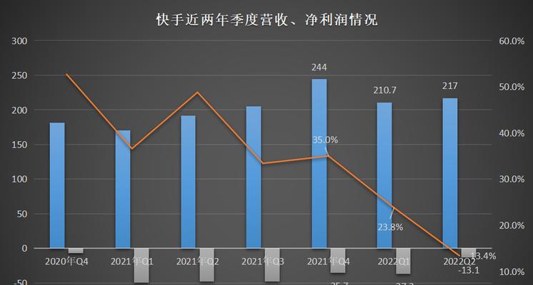 快手电商修订不当使用他人权利实施细则，保障商家和消费者权益（规范电商平台行为）