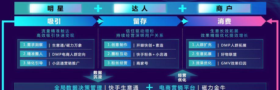 快手电商修订不当使用他人权利实施细则，保障商家和消费者权益（规范电商平台行为）