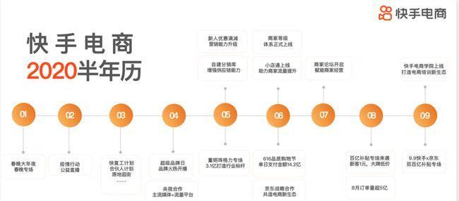 快手电商定金预售业务管理规则解读（从预售流程到消费者权益）