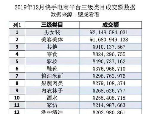 快手电商今日爆款功能入口在哪（轻松找到热门商品）