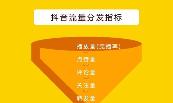 快手抖音限流原理和解决方法（为什么同一个作品不能多次发布）