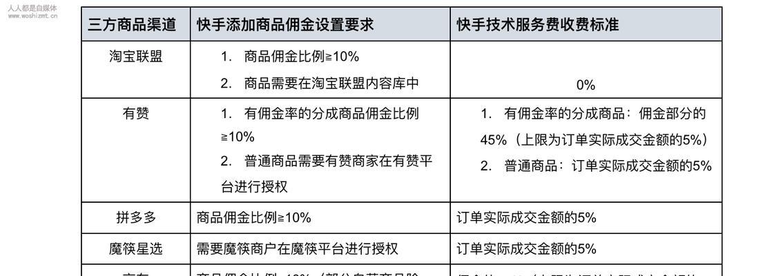 开快手小店需要多少粉丝（探究快手小店开店门槛及经验分享）