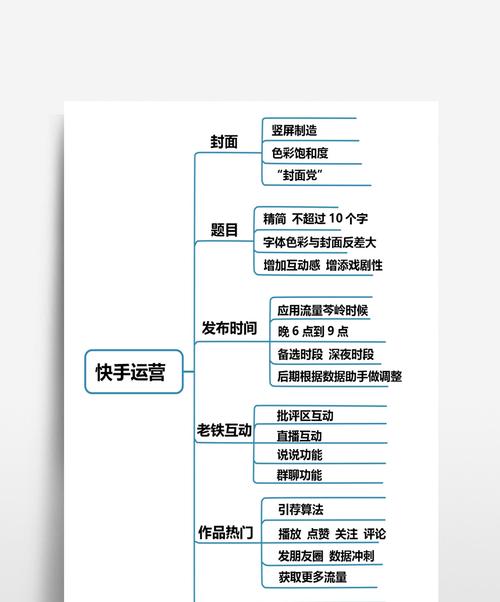 快手视频有播放量就有收益吗（深入探究快手视频的赚钱机制）