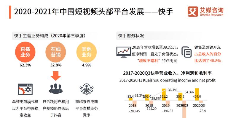 应对快手官方不给流量的方法（解决快手账号流量问题）