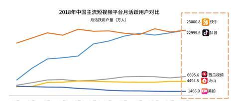 揭秘快手官方流量池推送的奥秘（探究快手官方流量池推送机制）