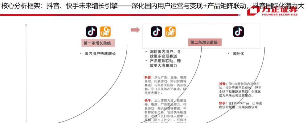 快手VS抖音（探究两大短视频平台的异同点）