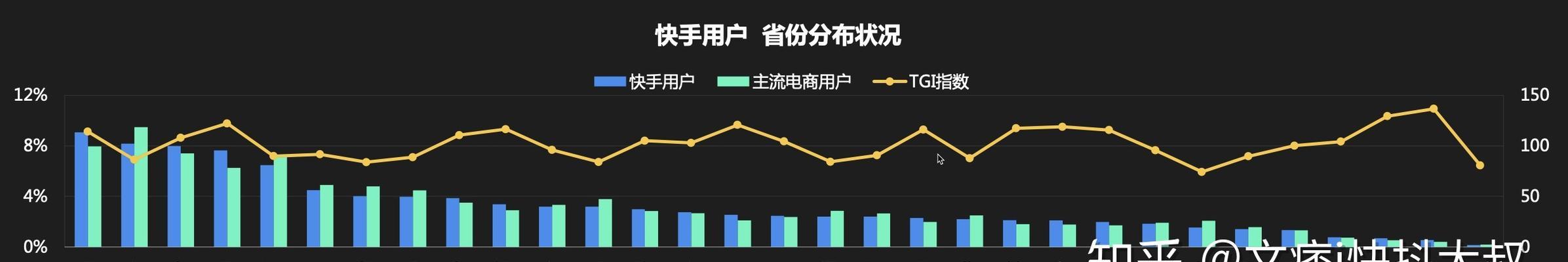 快手和抖音，谁是用户更多的短视频平台（从用户数量）