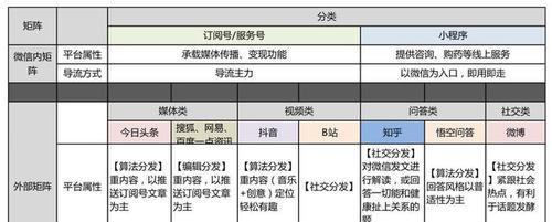 快手开店7天无理由退货运费谁出（权利与义务的平衡）