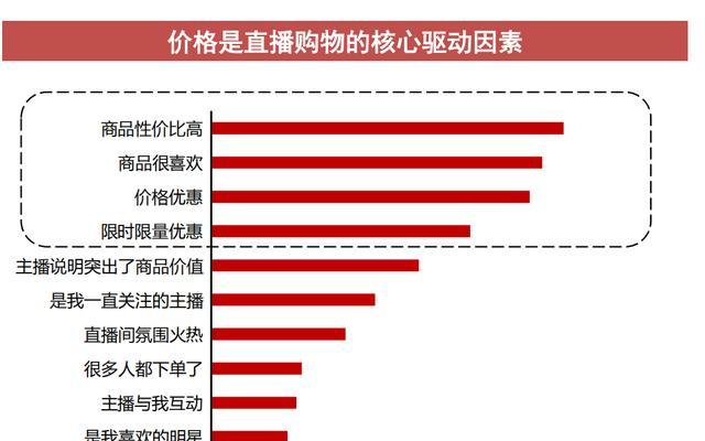 快手与拼多多联手，打造新型社交电商（快手用户可直接关联拼多多店铺）