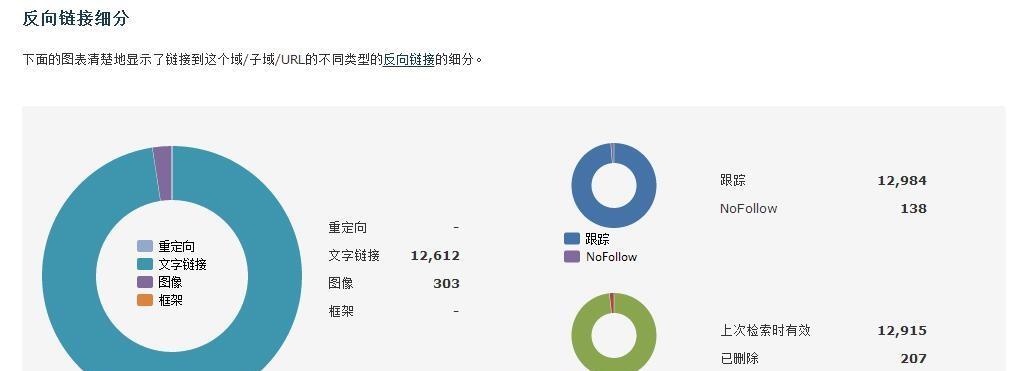 拒绝外链工具对SEO的影响（拒绝外链工具是否会影响网站的SEO排名）