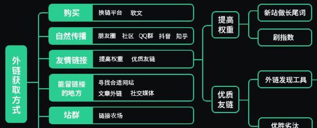 飓风算法30详解（了解飓风算法30的计算原理及应用）