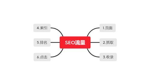 如何扭转SEO小白的网络推广历程（SEO小白如何逆袭）