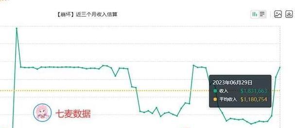 快排算法的正规性及应用（解读快排算法背后的逻辑和优化）