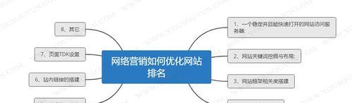 快速提升网站排名的8个方法（从内部优化到外部推广）