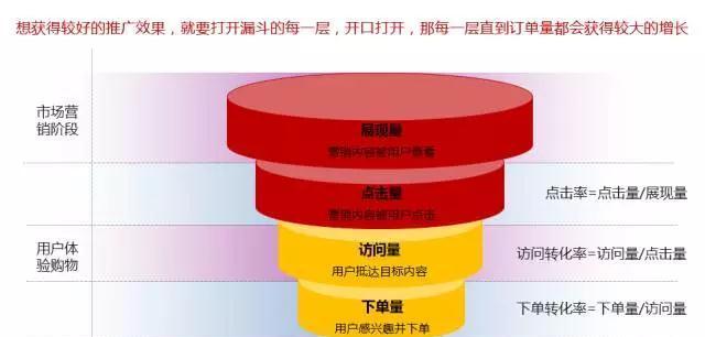 从入手，写出优质文章（老郭教你SEO）