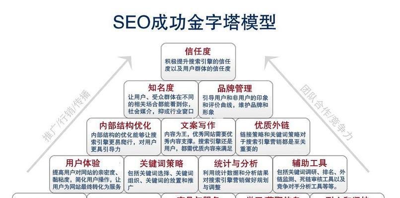 掌握排名机制，避免走入网站优化深渊（了解搜索引擎算法）