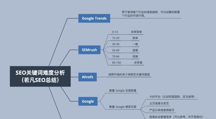 谷歌排名查询工具解析（优化网站排名的必备神器）