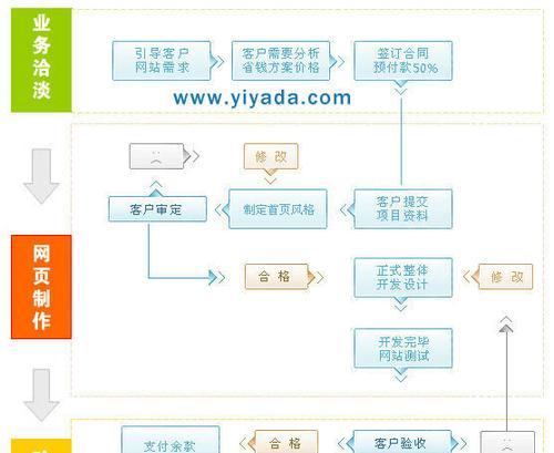 解决网站死链问题，利用站长工具轻松实现（站长工具对于网站死链的检测与修复）