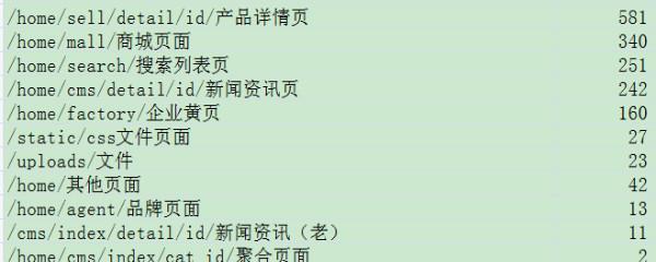 如何统计网站数据并提高网站运营效率（通过良好的数据统计方法让网站发挥更大的价值）