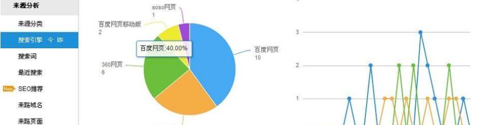 网站推广（以用户为中心vs.以搜索引擎为中心）