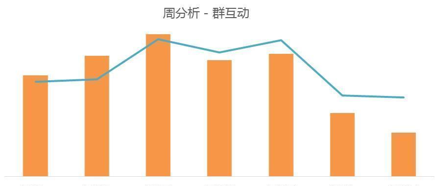 从流量到留存（探究用户留存的关键因素）